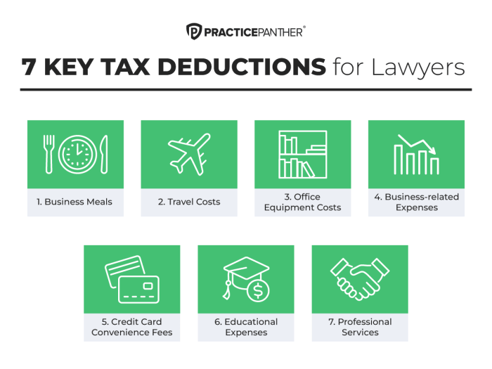 Deduction investdady