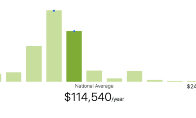 Infographic lawyers salaries attorney salary practicepanther earn