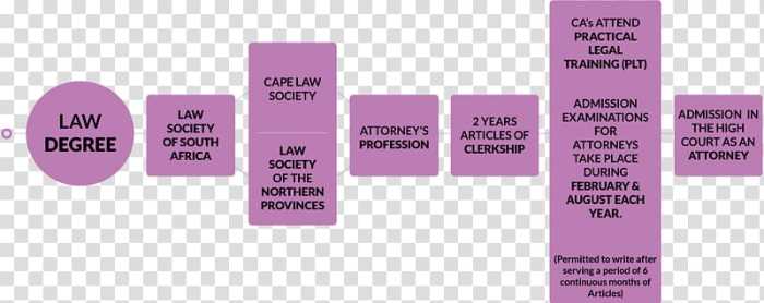 Letterhead