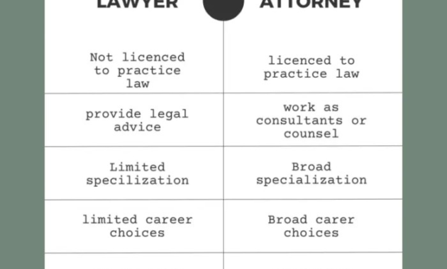 Lawyer attorney barrister solicitor 7esl transition useful brackets