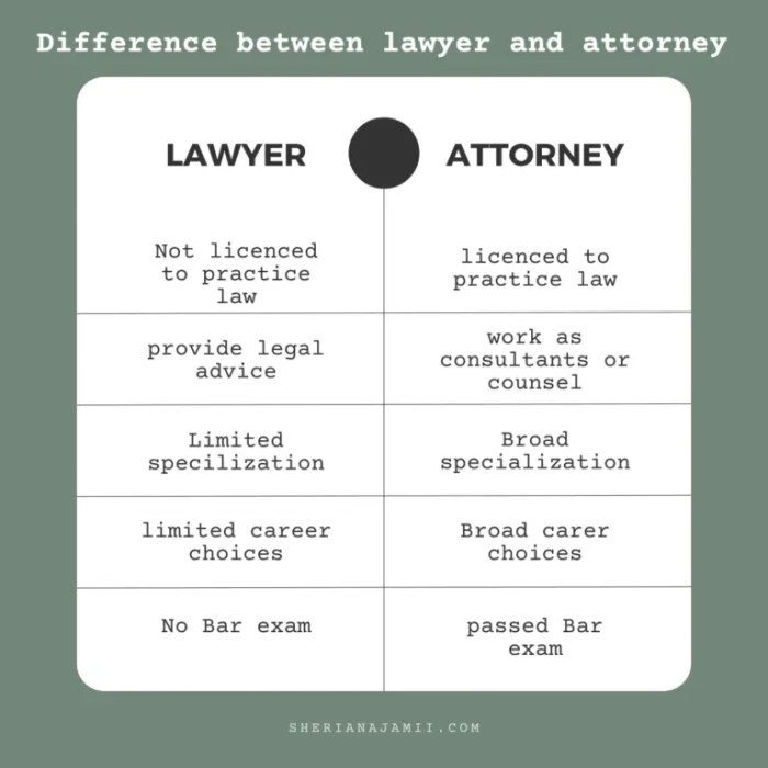 Lawyer attorney barrister solicitor 7esl transition useful brackets Lawyer attorney barrister solicitor 7esl transition useful brackets