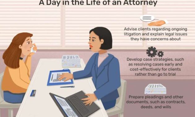 Lawyer much cost does do lawyers range find